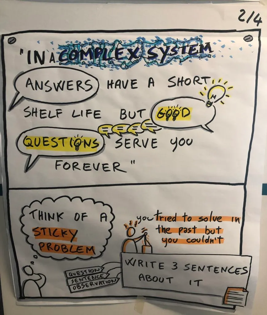 Graphic recording, part 2 of 4: “In a complex system answers have a short shelf life but good questions serve you forever.” Think of a sticky problem and write three sentences about it