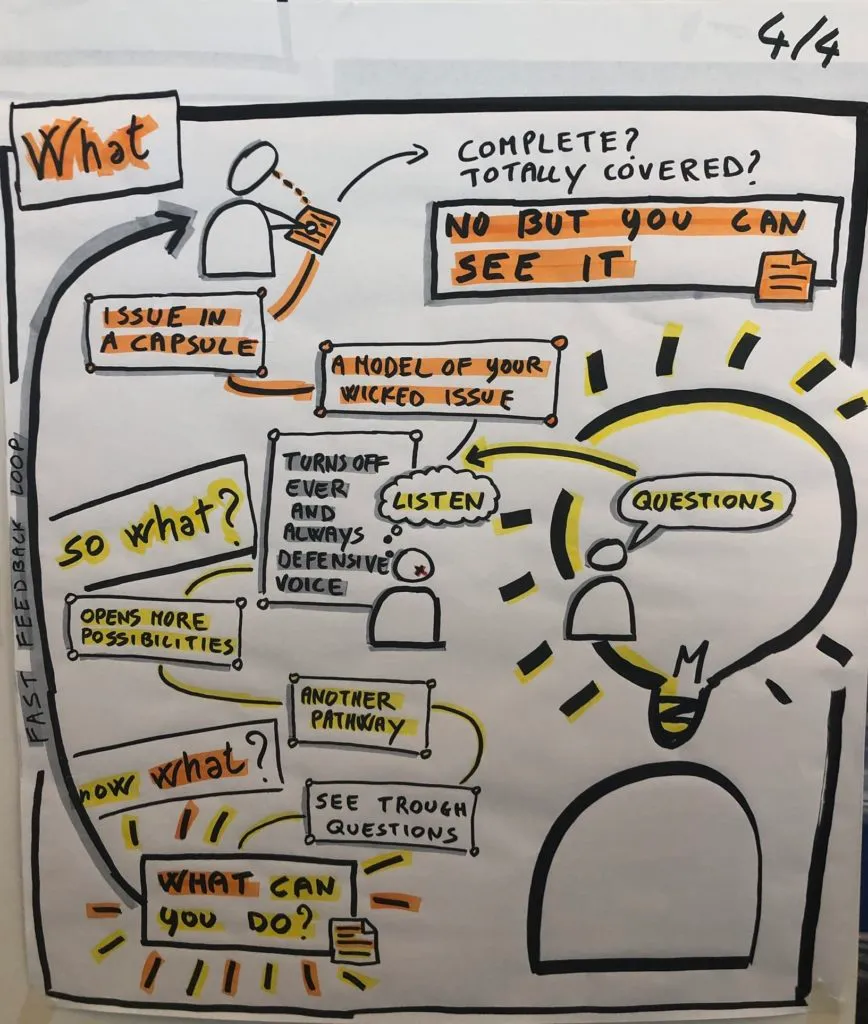 Graphic recording, part 4 of 4: the issue in a capsule, listening without a defensive voice, and questions that open new pathways and ask what you can do